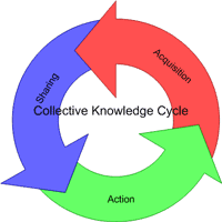 circle
